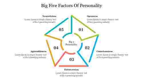 Big Five Factors Of Personality